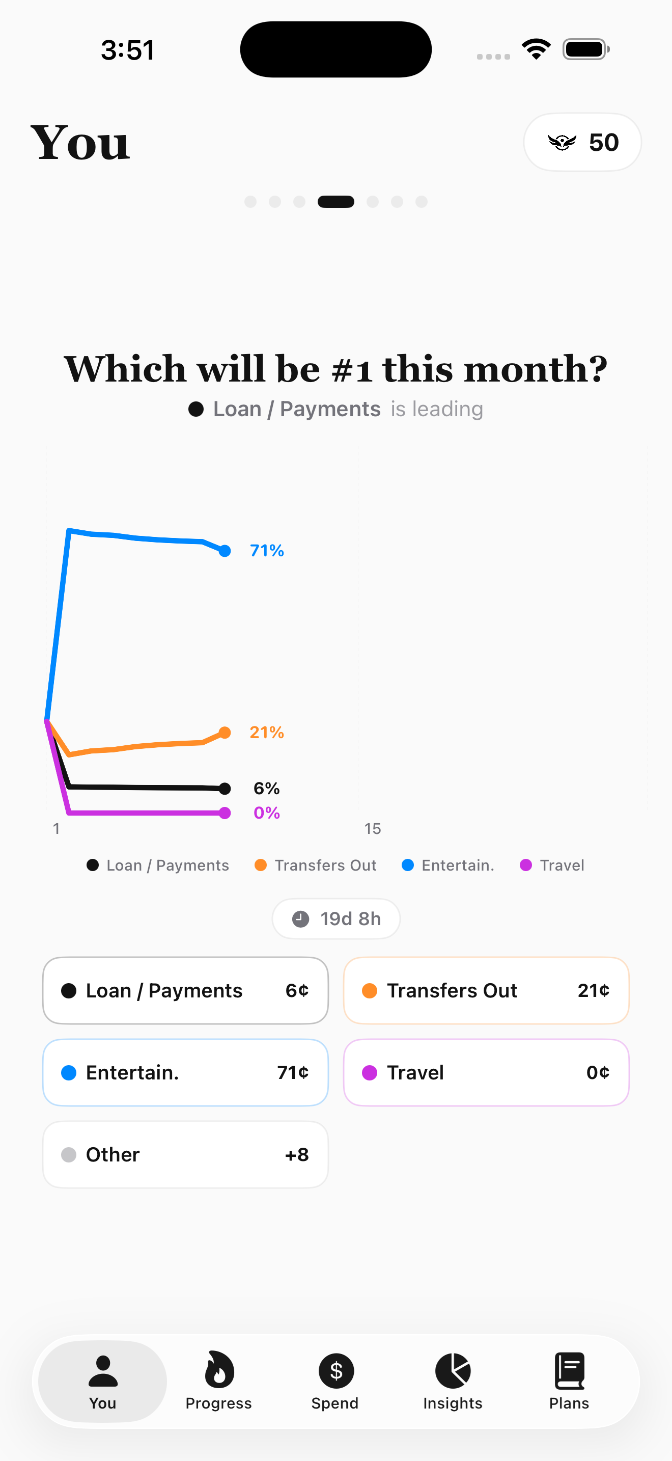 Horus dashboard — Category breakdown and spending race